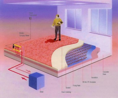 Under-Floor schematic (550x456)